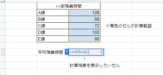 AVERAGE関数のイメージ